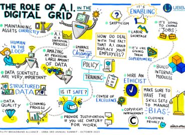 “The Role of AI in the Digital Grid”