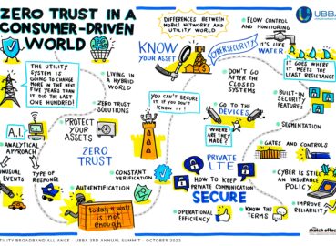 “Zero Trust in a Consumer-Driven World”